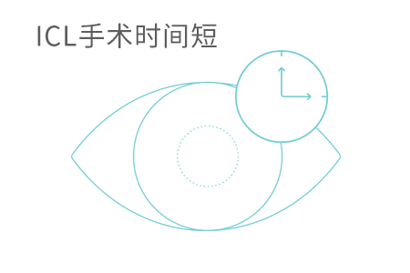 icl晶體植入從檢查到手術(shù)要多久