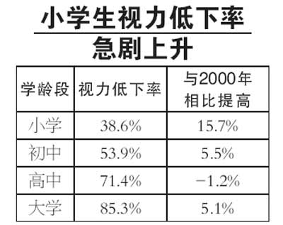 沃瑞眼科許你你個(gè)光明-專注近視眼的治療