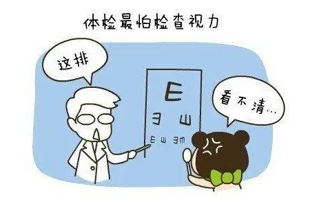 左眼250度近視和50度散光等于多少度？