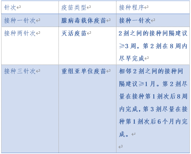 新冠疫苗第二針你打了嗎，這些問題你需要注意！
