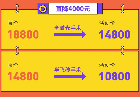 聽說iphone13搶不到？來沃瑞眼科隨便抽！