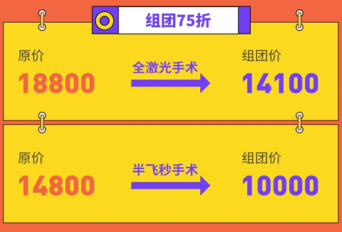 聽說iphone13搶不到？來沃瑞眼科隨便抽！